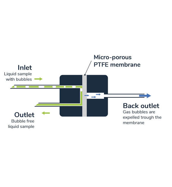 12-Channel Bubble Trap
