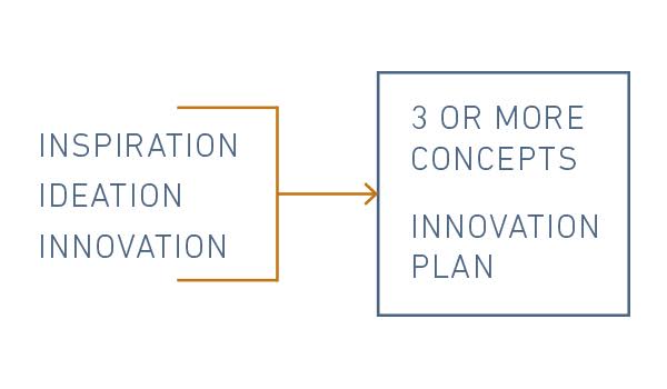 diagram-1-product-development