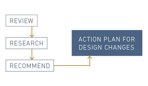 diagram-2-product-development