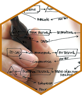 rapid-prototyping